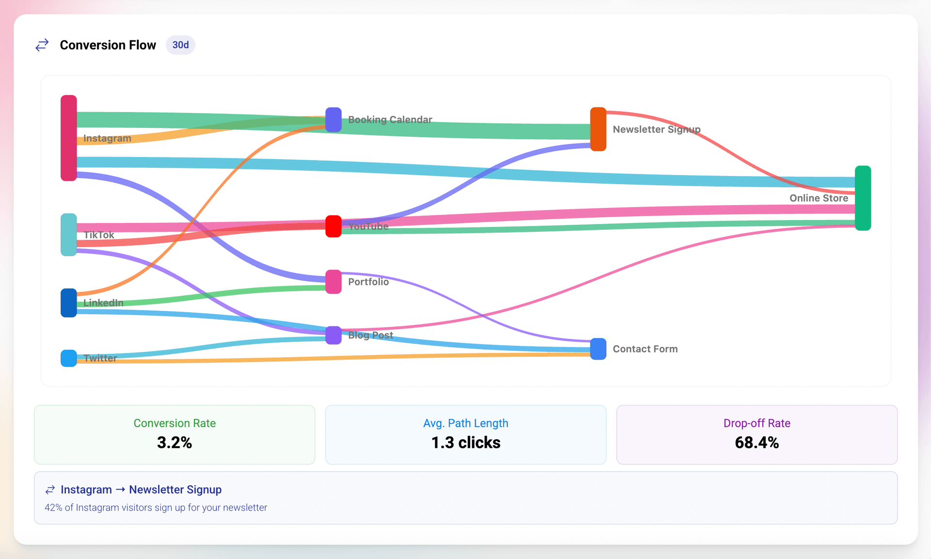 Watch Casual Browsers Become Devoted Fans