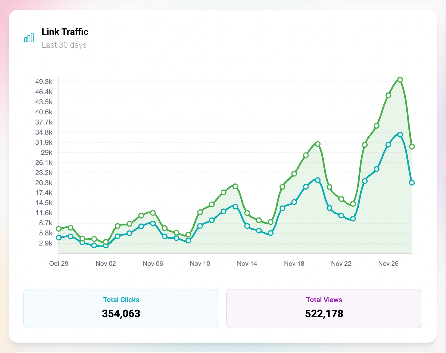 Visualize Your Audience's Journey Over Time
