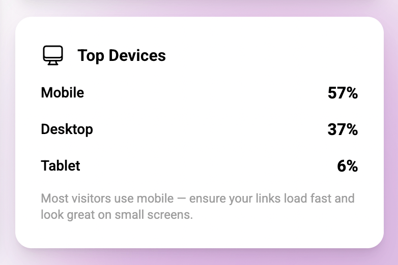 Optimize Your Content for How People Actually Consume It