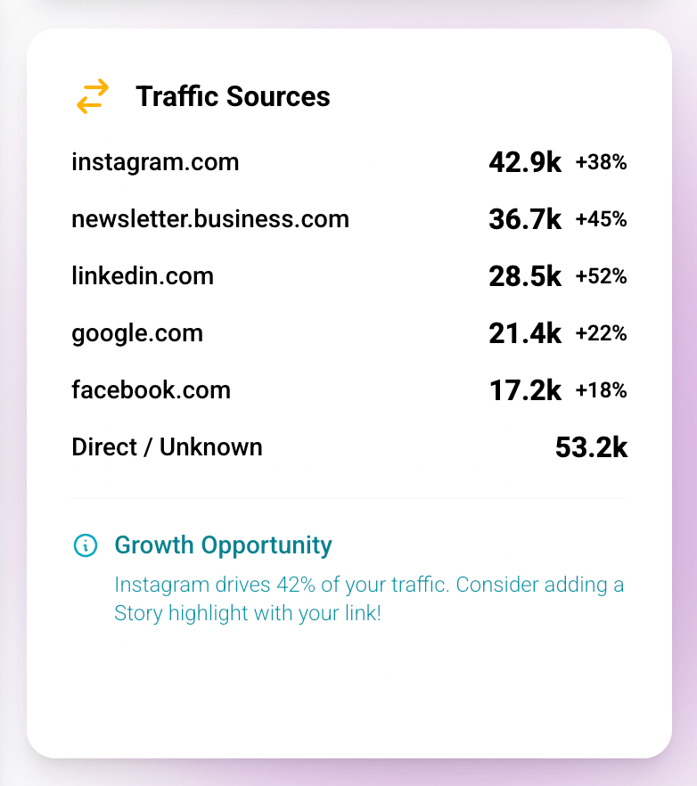 Uncover Where Your Best Audience Lives Online