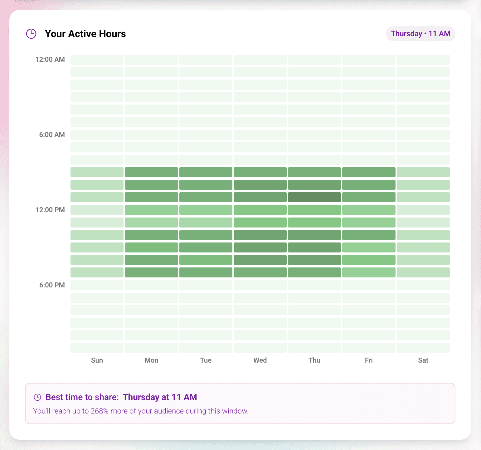 Share when it counts