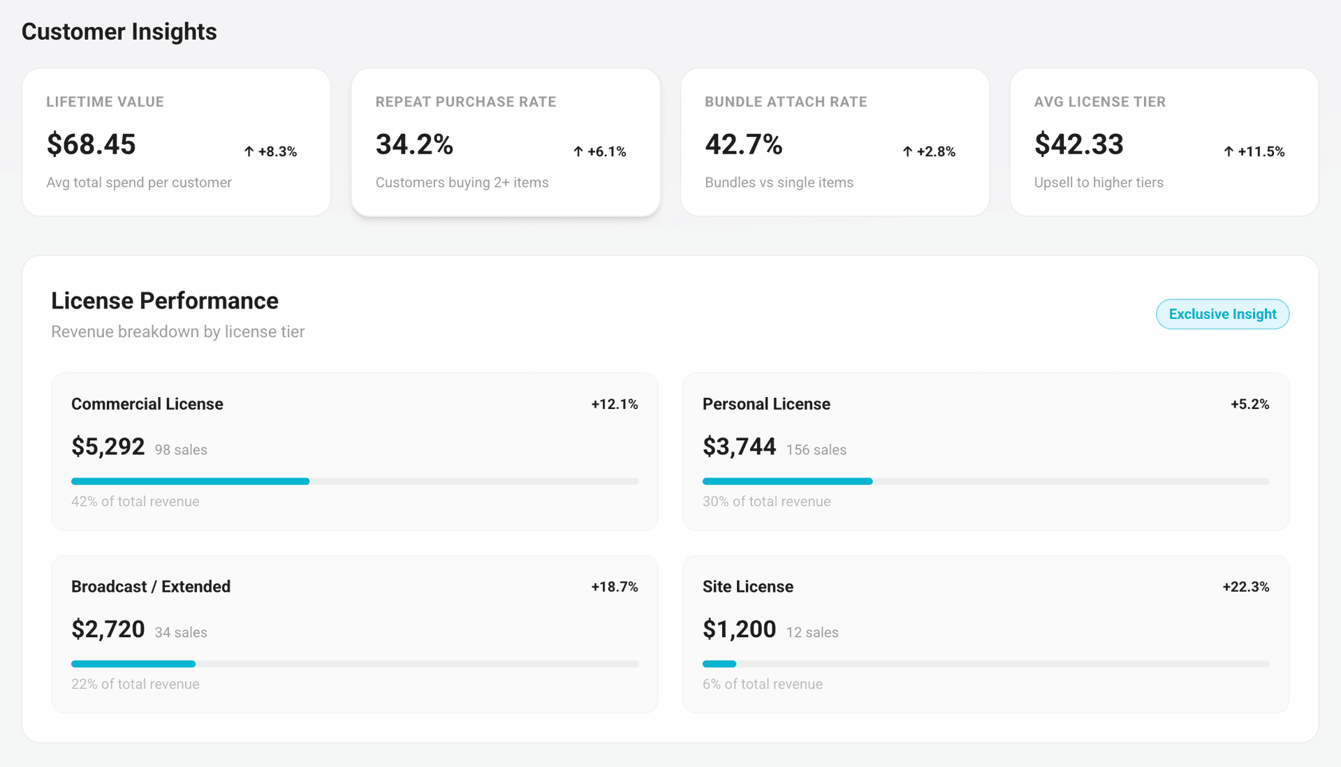 Your buyers and your terms, together in one place