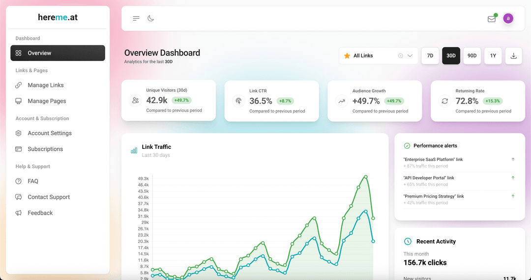 Analytics Dashboard Overview
