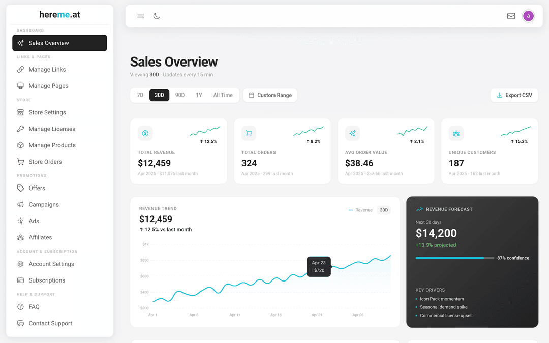 Sales Overview Dashboard