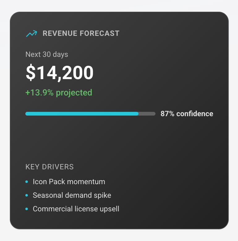 A look at where your revenue may be heading