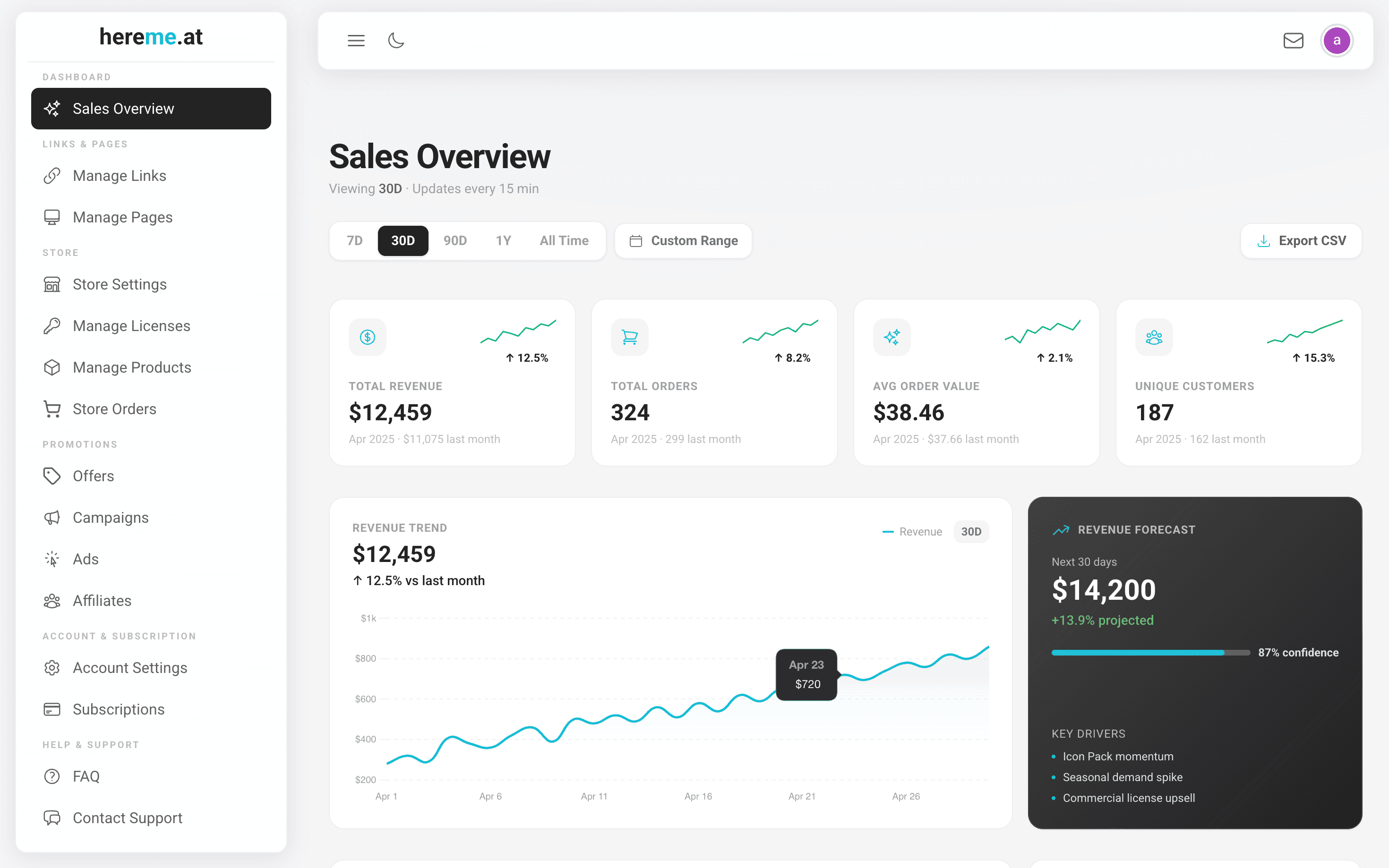 hereme.at analytics dashboard