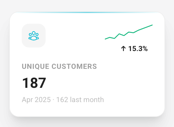 A sense of how many people your work is reaching